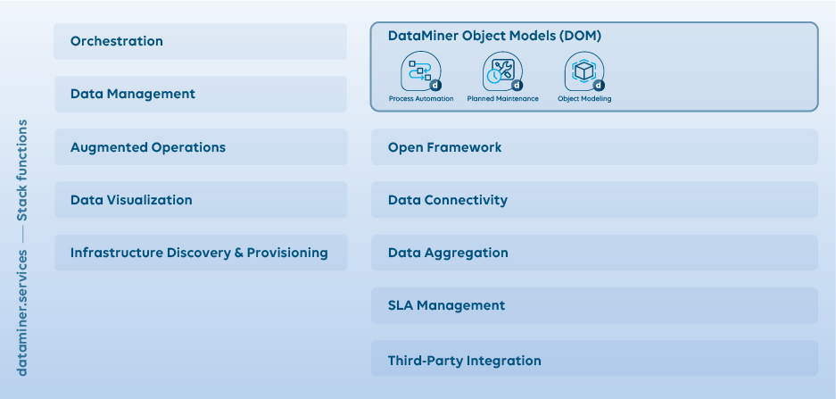 stack.functions.categories