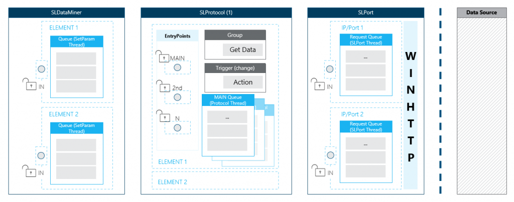 Internal flow diagram