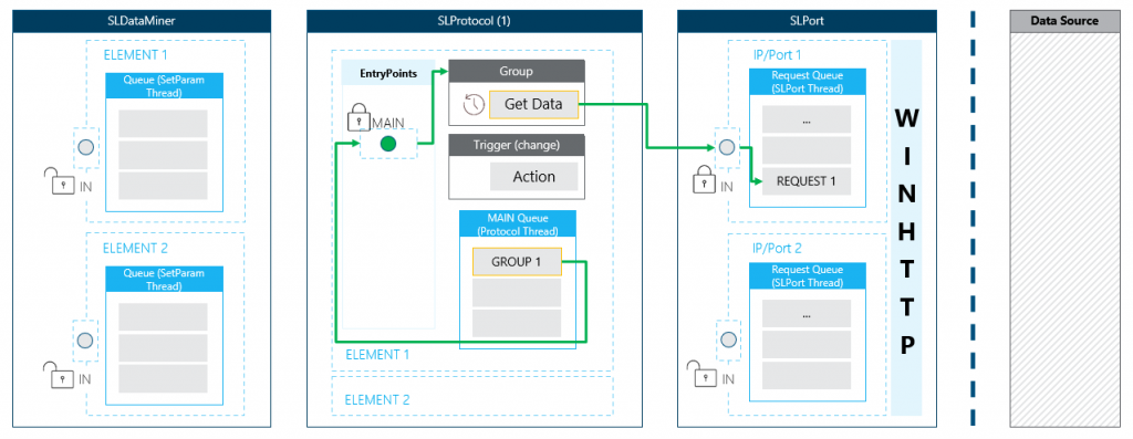 Internal flow diagram