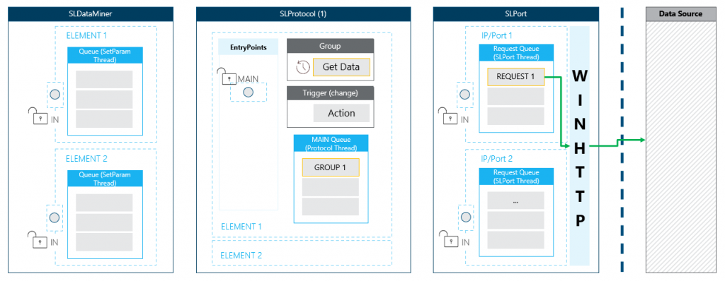 Internal flow diagram