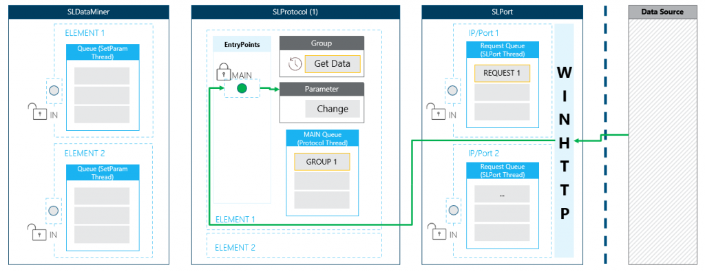 Internal flow diagram
