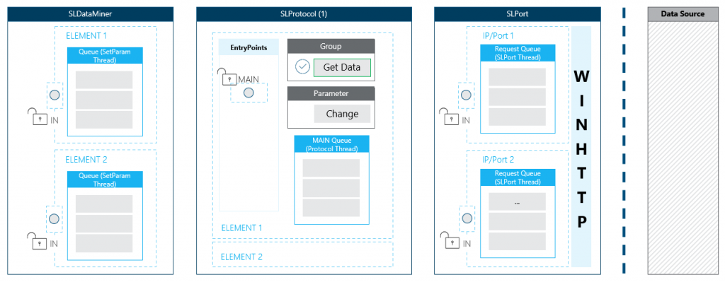 Internal flow diagram
