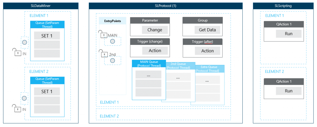 Internal flow diagram