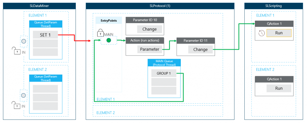 Internal flow diagram