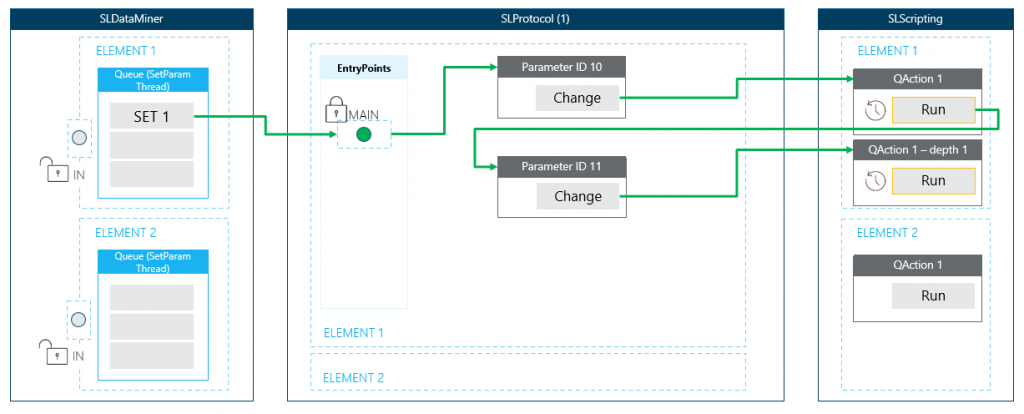 Internal flow diagram