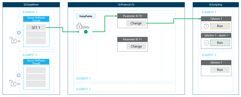 Internal flow diagram