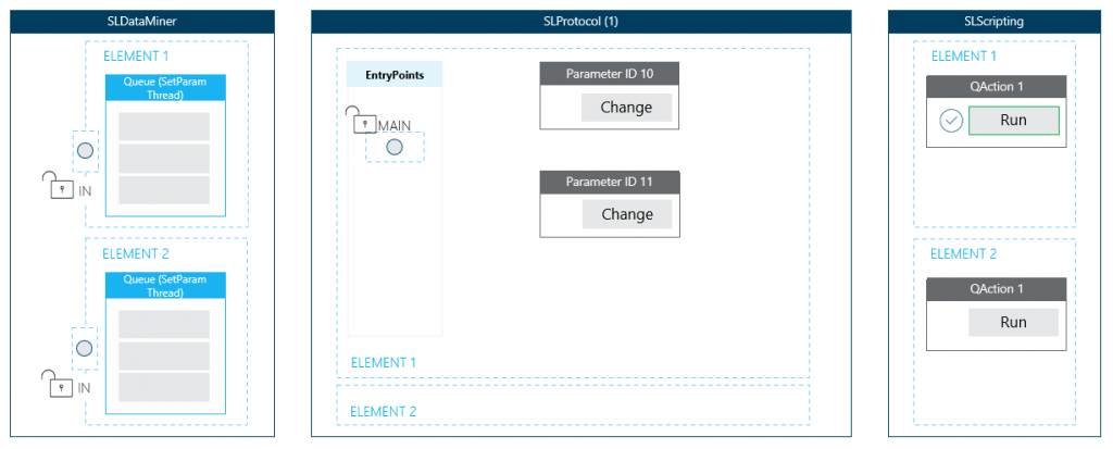 Internal flow diagram