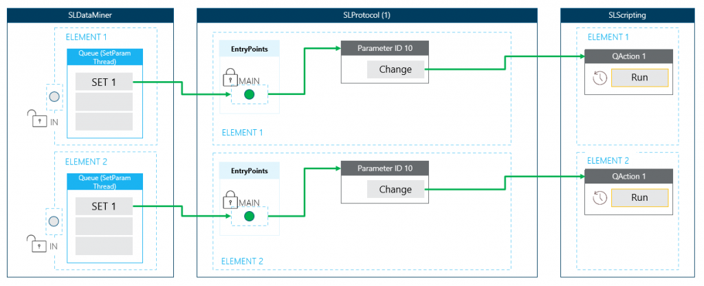 Internal flow diagram