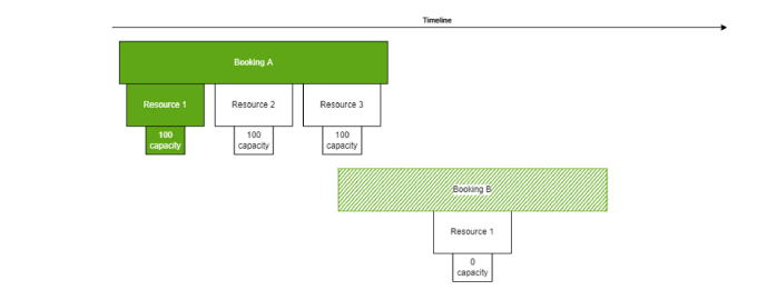 Quarantine behavior example