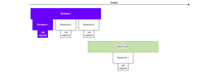 Quarantine behavior example