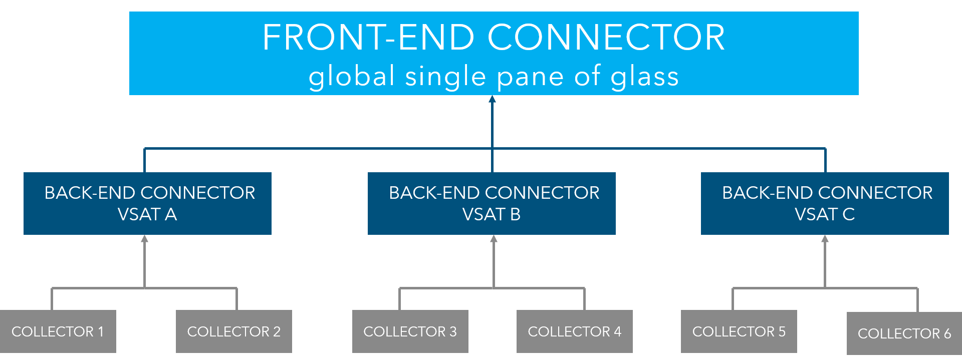 EPM VSAT architecture