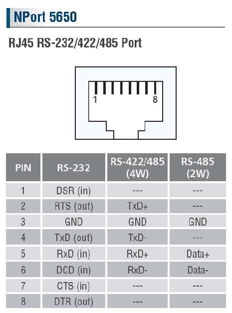 NPort