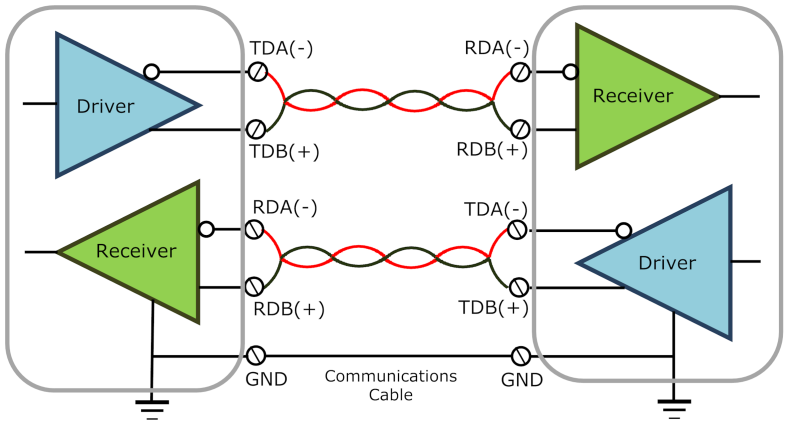 RS-422_Cabling